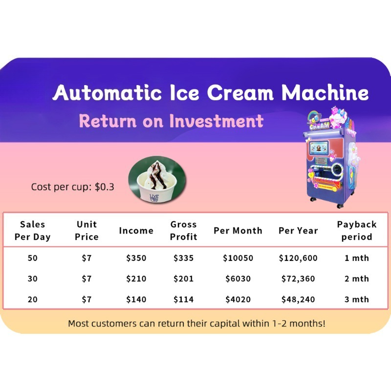 カスタマイズ可能な大容量アイスクリーム自動販売機、高効率ソフ - Soft Serve Ice Cream Machine のレビューと価格