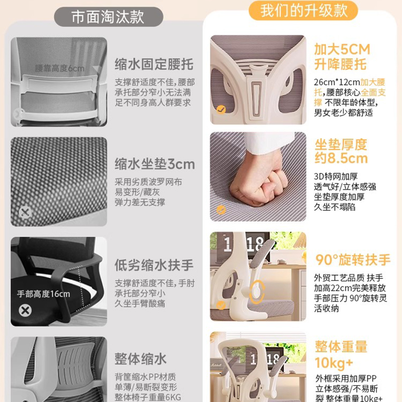 車輪付きキッチンチェア子供デスクチェアコンピュータ Erho - Commercial Kitchen On Wheels のレビューと価格