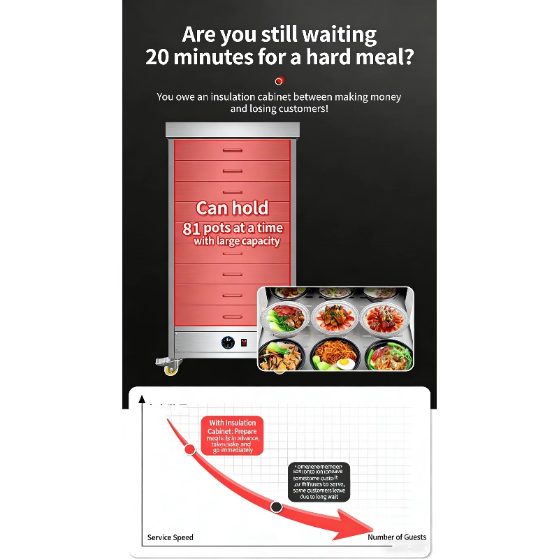 業務用電気式ステンレス製両開き断熱フードウォーマーカート大容 - Commercial Kitchen Door のレビューと価格